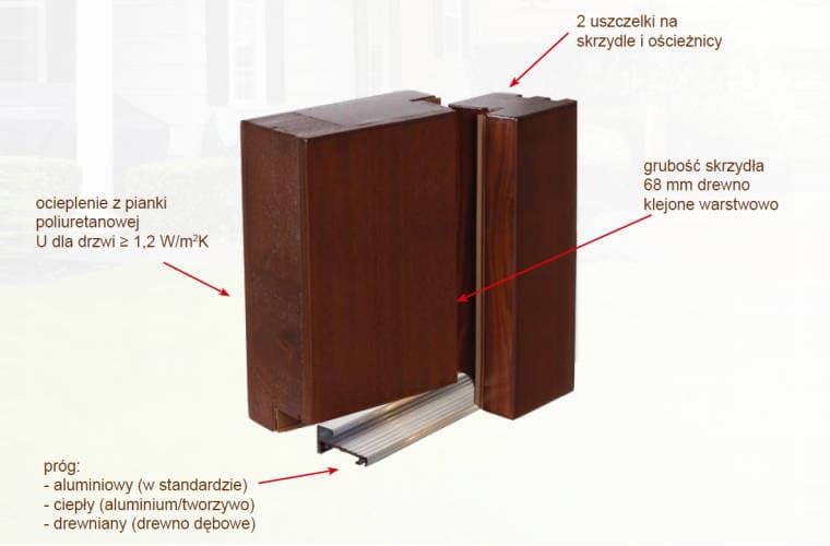 Drzwi drewniane HT 68 mm LUPOL