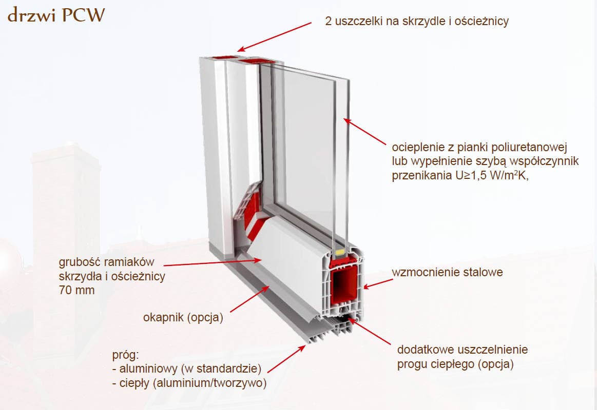 Drzwi PCV